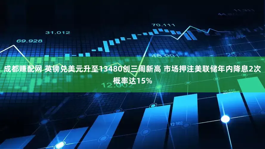 成都赚配网 英镑兑美元升至13480创三周新高 市场押注美联储年内降息2次概率达15%